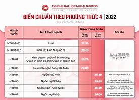 Đại Học Mở Tp Hcm Ngành Điểm Chuẩn 2022