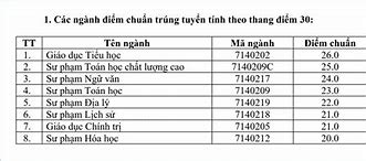 Điểm Chuẩn Trường Đại Học Vinh Năm 2002 203