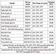 Học Viện Ngoại Giao Công Bố Điểm Chuẩn 2024