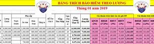 Tiền Lương Đóng Bảo Hiểm Xã Hội